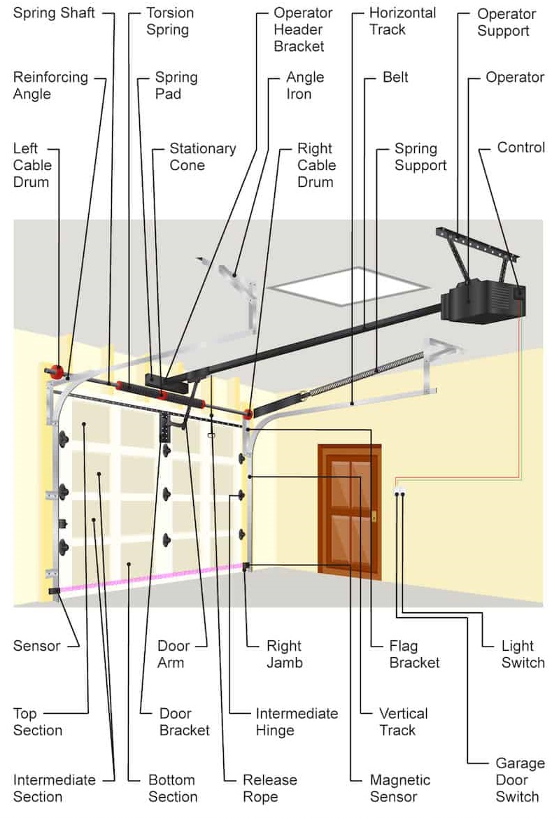 GDR - The Best Local Garage Door Repair Company In Houston, Texas